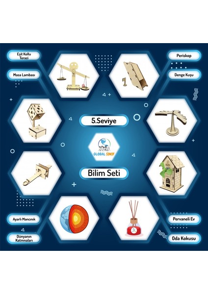 5. Seviye – Stem-Maker , Deney Seti – 8 Proje – Eğitici Bilim ve Mühendislik Seti