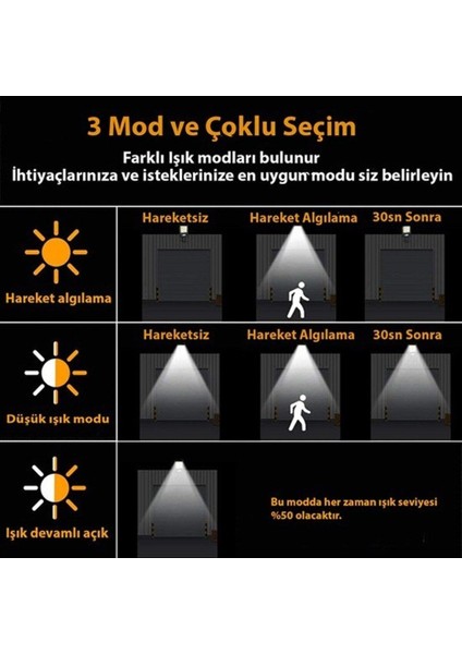 128 LED Solar Bahçe Sokak Lambası 1 Adet Hareket Sensörlü Kumandalı 3 Modlu Güneş Enerjili Büyük Boy modelleri