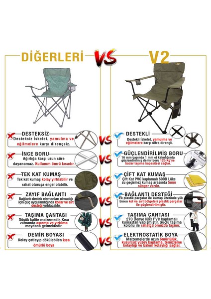Şemsiyeli V2 Lüks Kamp Sandalyesi