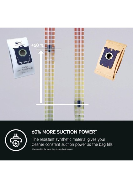 S-Bag Classic Performance Elektrikli Süpürge Toz Torbası %50 Daha Uzun Ömürlü GR201S fırsatları