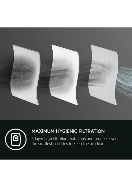 S-Bag Classic Performance Elektrikli Süpürge Toz Torbası %50 Daha Uzun Ömürlü GR201S indirimleri