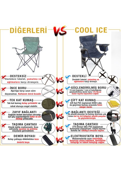 Şemsiyeli Cool Ice Lüks Kamp Sandalyesi