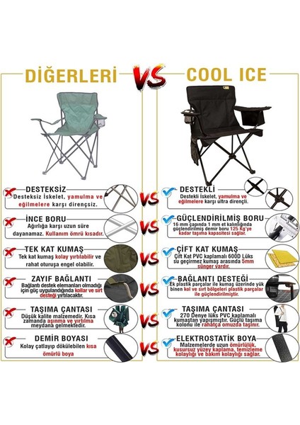 Şemsiyeli Cool Ice Lüks Kamp Sandalyesi
