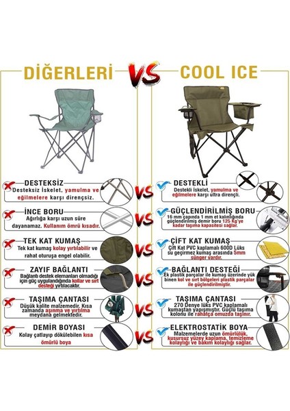 Şemsiyeli Cool Ice Lüks Kamp Sandalyesi