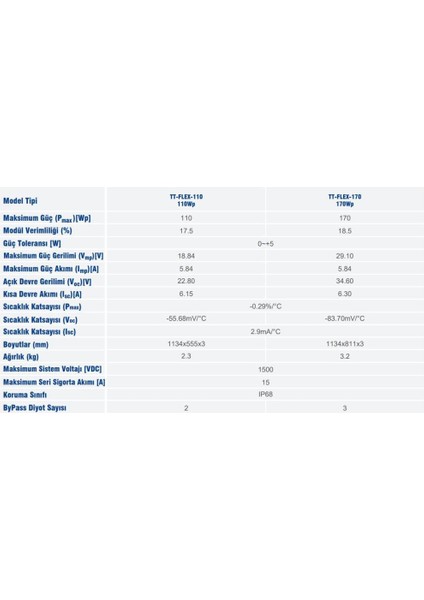 170W Watt Esnek Flexible Güneş Paneli modelleri