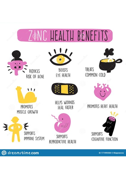 Zinc 50 Mg, 250 Tablets Organik Çinko Glukonat Zinc Gluconate Mineral Supports Enzyme Functions