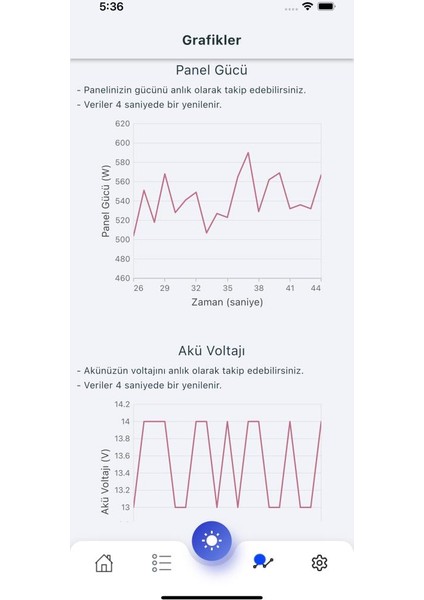 MiniSolar-BT Bluetooth Modül RS485 - Uzaktan İzleme Modülü fırsatları