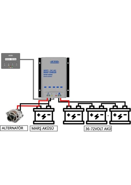 Boost Mppt Elektrikli Bisiklet Akü Için 24V, 36V, 48V, 60V, 72V DC Solar Şarj Cihazı fiyatları
