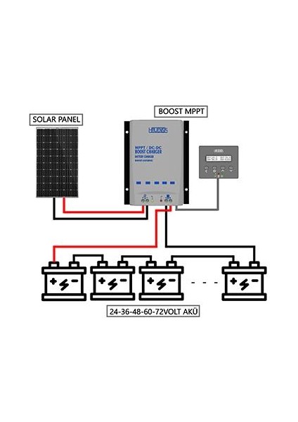 Boost Mppt Elektrikli Bisiklet Akü Için 24V, 36V, 48V, 60V, 72V DC Solar Şarj Cihazı modelleri
