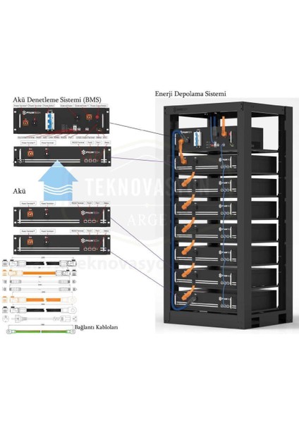 SC500-100S Akü Denetleme BMS, Taban Kablolar, (H48050 için) fırsatları