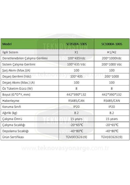 SC500-100S Akü Denetleme BMS, Taban Kablolar, (H48050 için)