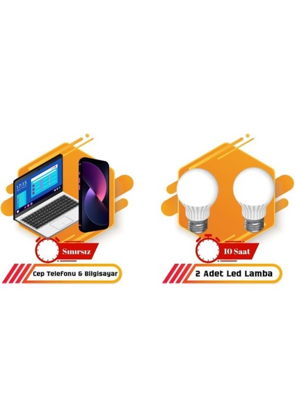 10 Watt Güneş Paneli Aydınlatma Paketi Solar Paket fiyatları