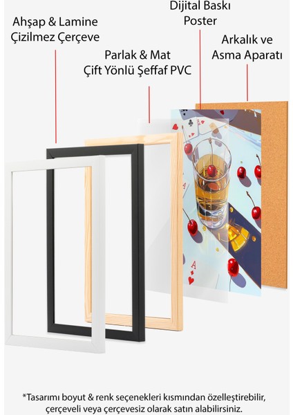 Beyaz Çerçeveli Tablo, Vişneli Içki Bardağı Tasarımı, Bar Alanı Dekoru Poster No: 111186 indirimleri