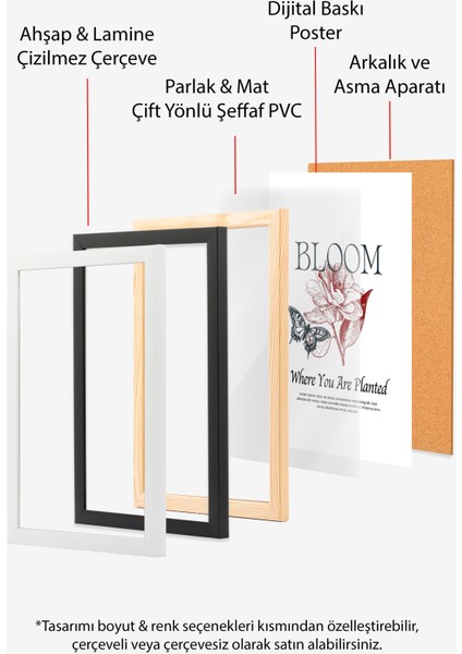 Çerçevesiz Poster, Bloom Yazılı Çiçek Tasarımı, Ofis Dekoru Poster No: 111861 indirimleri