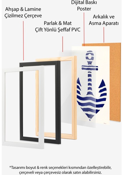 Çerçevesiz Poster, Çapa Illüstrasyonu, Banyo Dekoru Poster No: 111402 indirimleri