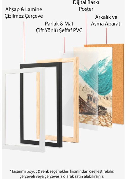 Beyaz Çerçeveli Tablo, Deniz Dalgası ve Tekne-Eskitme, Salon Dekoru Poster No: 111148 indirimleri