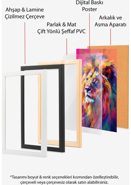 Ahşap Çerçeveli Tablo, Renkli Aslan Portre, Salon Dekoru Poster No: 111941