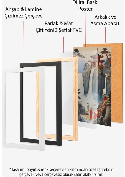 Çerçevesiz Poster, Şelale ve Tapınak Manzarası, Salon Dekoru Poster No: 112356 indirimleri