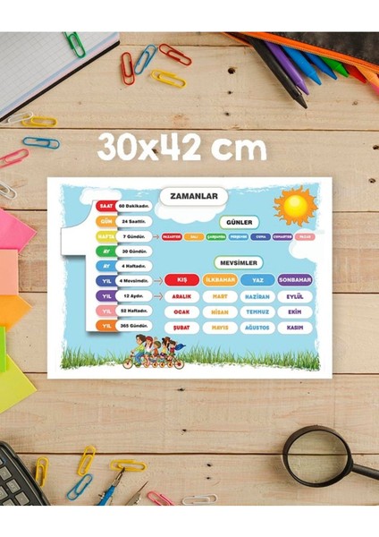 30X42CM Eğitim Temalı Pvc Kaplama Öğrenme Seti