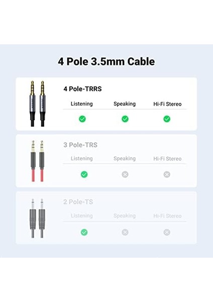 3.5mm Hi-Fi Erkek To Erkek Trrs Aux Ses ve Mikrofon Kablosu 2 Metre modelleri