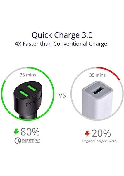 CC2TF Çift USB Çıkışlı Qualcomm Qc 3.0 Araç Şarj Cihazı modelleri