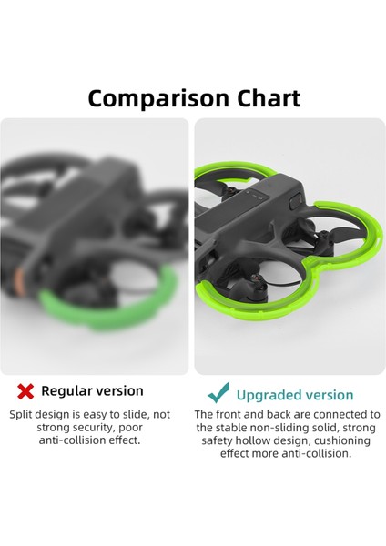 Avata 2 Drone Pervane Koruyucusu Için Koruyucu Tampon Yeşil (Yurt Dışından) fırsatları