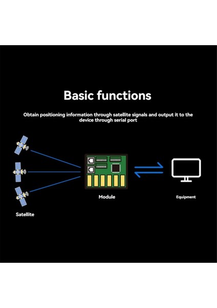 Fpv Drone Uzun Menzilli Yarış Uçuş Kontrol Gps Modülü BE-180 (Yurt Dışından) fiyatları