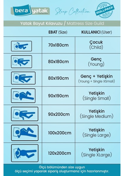 Dr. Felix Lux 90x200 Sünger Yatak, Yavrulu Yatak (Ölçü Seçenekli) fiyatları