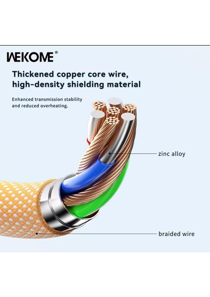 Wekome Hızlı Şarj Kablosu Tip C Yıldırım Telefon Şarj Kablosu Pd 20W Dijital Ekran Veri Kablosu iPhone iPad Için Pro