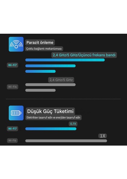 Wifi-7 6G+5G+2.5G 3 Bant 6500Mbps. Usb 3.0 Yüksek Hızlı Wifi Adaptör Ce Lisanslı Sertifikalı Yeni Nesil Son Teknoloji Orjinal fırsatları