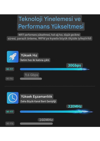 Wifi-7 6G+5G+2.5G 3 Bant 6500Mbps. Usb 3.0 Yüksek Hızlı Wifi Adaptör Ce Lisanslı Sertifikalı Yeni Nesil Son Teknoloji Orjinal modelleri