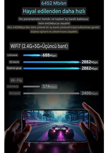 Wifi-7 6G+5G+2.5G 3 Bant 6500Mbps. Usb 3.0 Yüksek Hızlı Wifi Adaptör Ce Lisanslı Sertifikalı Yeni Nesil Son Teknoloji Orjinal