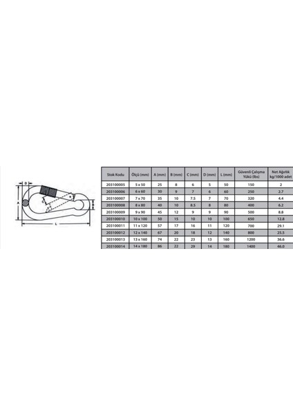 Karabina Vidalı 10 mm ( 2 Adet ) modelleri