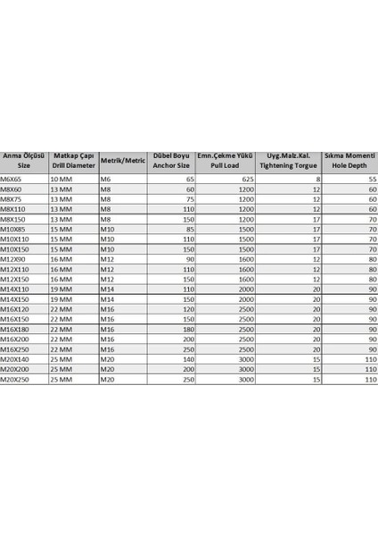 Borulu Çelik Dübel M8X75 (5 Adet) fiyatları