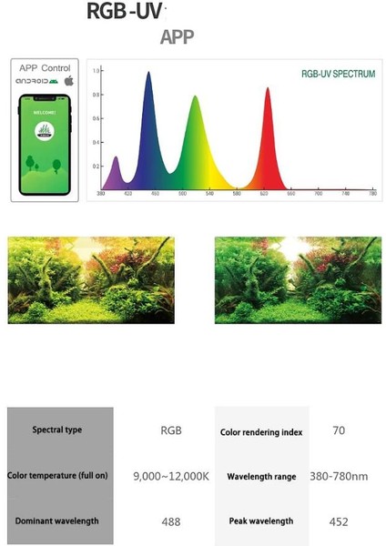 A430 Pro Tam Spektrum Akvaryum LED Işık 120W fırsatları