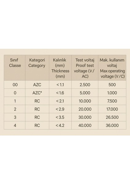 Regeltex 5kv Izolasyonlu Elektrikçi Eldiveni Ce En 60903 Iso 9001 Izole Eldiven France Std modelleri