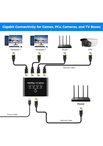Gigabit Ethernet Splitter 1000MBPS 1x4 RJ45 Cat5/6/7/8 Kablo Ayırıcı 1 x 4 Port Çoklayıcı Adaptör fiyatları