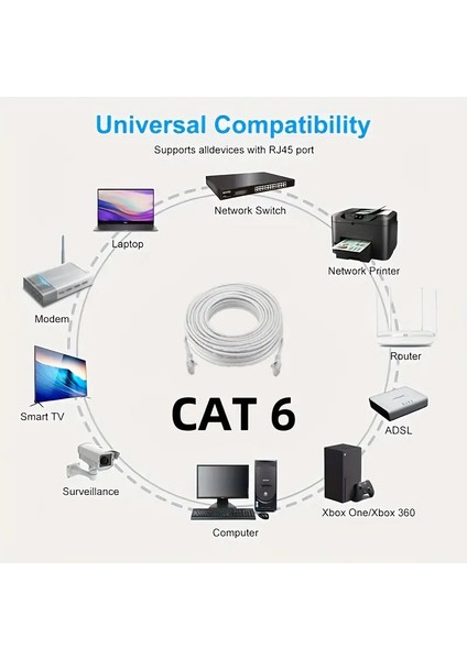 (50 Metre) Cat6 Internet Kablosu Ethernet Utp Patch High Speed Açık Gri modelleri