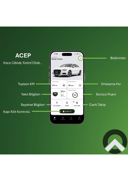 Araç Takip Sistemi (Obd2) + 2 Yıllık Abonelik fiyatları
