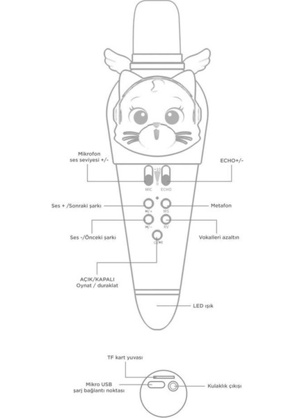 Kıdmıc02 Kedi Figürlü Şarjlı Bt Karaoke Mikrofon Ve Hoparlör 5w Kablosuz Mikrofon fırsatları