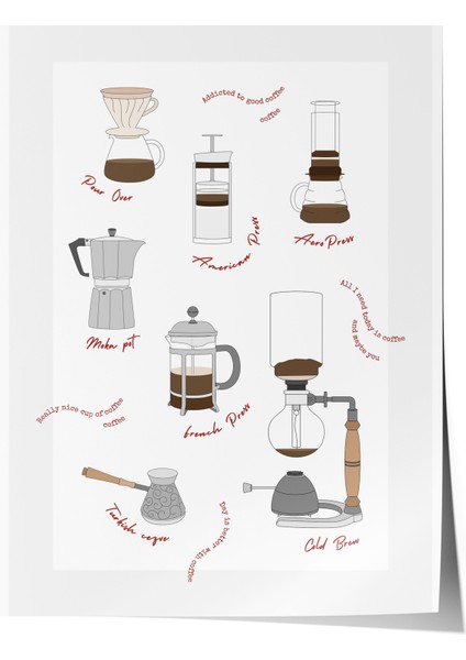 Çerçevesiz Poster, Kahve Demleme Ekipmanları, Mutfak Dekoru, Eğitici Poster Poster No: 106627