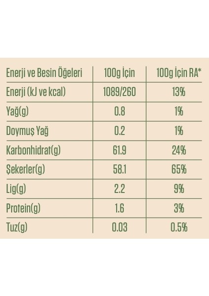 Sadece İğde Çekirdeği Unu Tozu 100Gr indirimleri