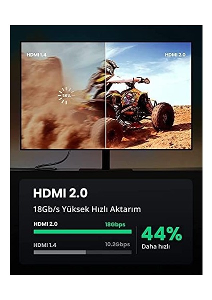Örgülü 4k 18 Gb/S Hdmı 2.0 Kablo Siyah 1.5 Metre modelleri