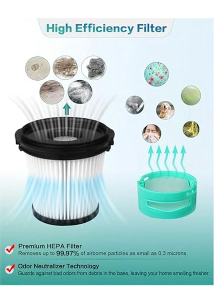 Shark IW1111 Detect Pro Hafif Kablosuz Dikey Elektrikli Süpürge Için IW3511/IW1111 Hepa Filtre Yedek Parçaları (Yurt Dışından) fiyatları