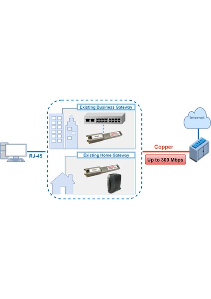 VS80T Vdsl2 Sfp Telco Modem fiyatları