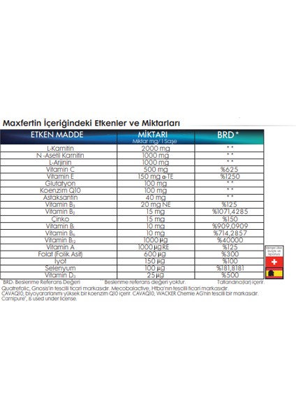 Maxfertin Saşe, Koenzim Q10, Astaksantin, Glutatyon, Multivitamin ve Mineral Içeren Takviye Edici Gıda fiyatları