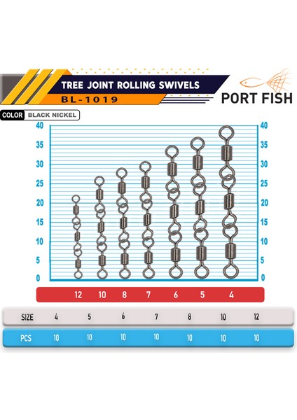 BL-1019 Zincir Fırdöndü 144 Adetli