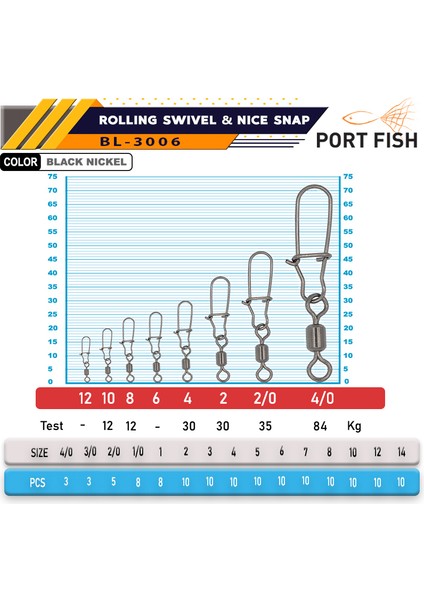 Portfish BL-3006 Bilyalı Kilitli Klips 144 Adetli