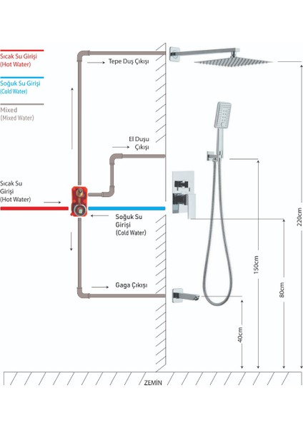 Solo Ankastre Duş Sistemi Krom D.050 fiyatları