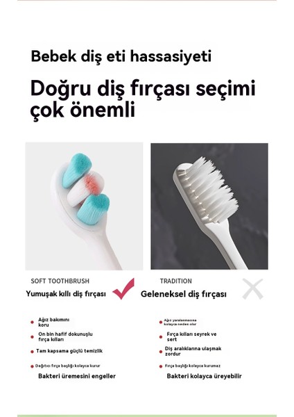 Çocuklar Için Yumuşak Ince Tüylü Küçük Kafa Karikatür Kaymaz Sap Ağız Temizleme Diş Fırçası (Yurt Dışından) fırsatları